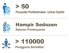 Statistik untuk PayBillsMalaysia