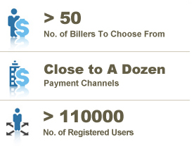 Statistic for PayBillsMalaysia